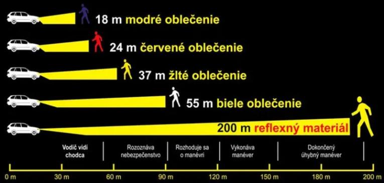 viditeľnosť oblečenia